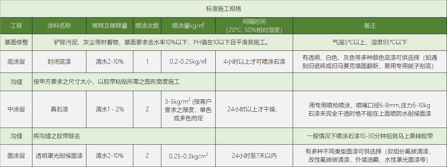 粤马天然真石漆施工规格