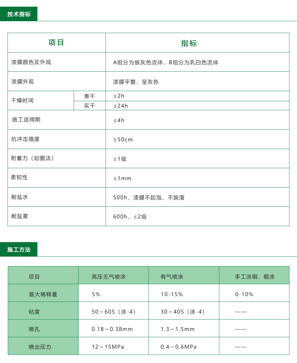 粤马工业防腐水漆系列