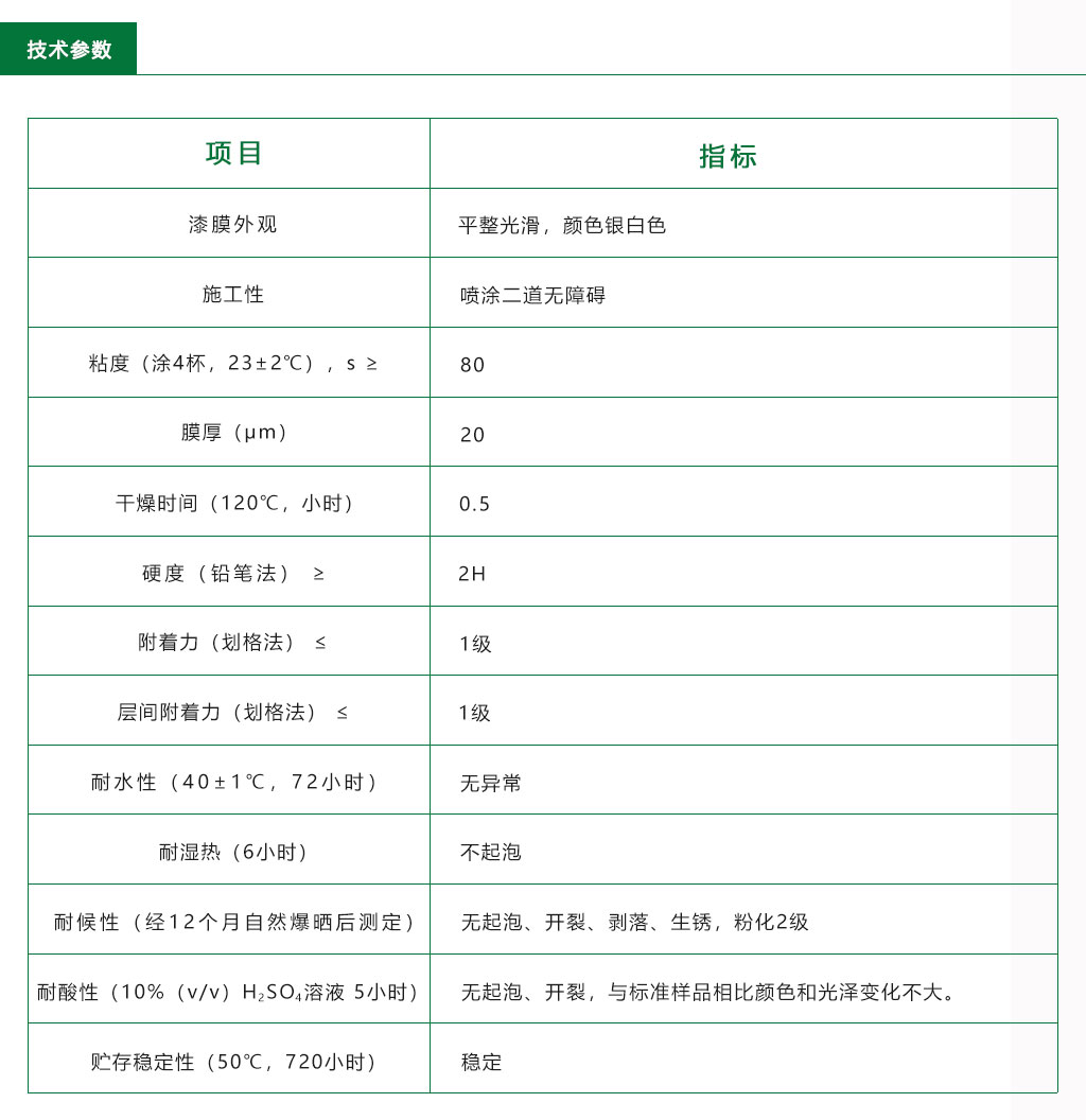 工业防腐水漆
