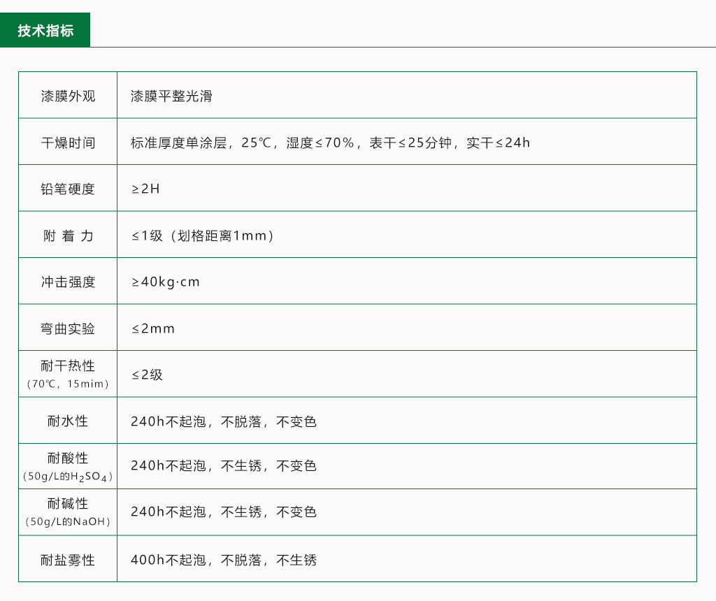 粤马工业防腐涂料产品技术指标