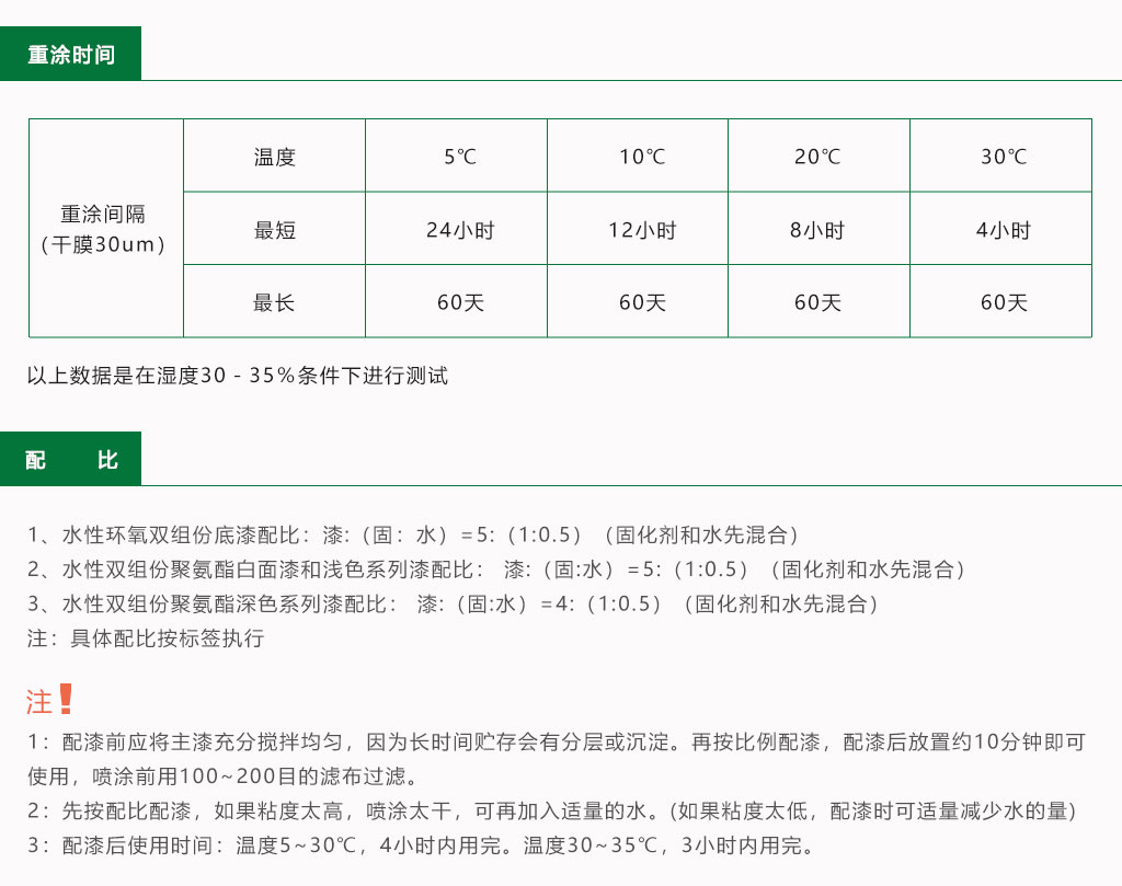 工业漆产品配比详细