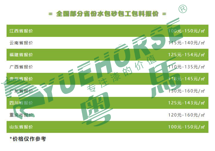 全国部分省份水包砂包工包料报价